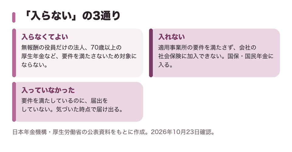 「入らない」の3通り