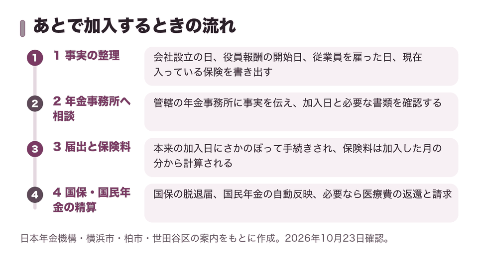 あとで加入するときの流れ