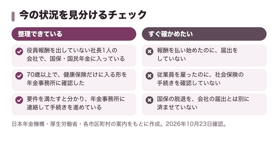 今の状況を見分けるチェック