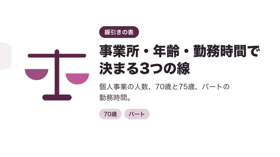 事業所・年齢・勤務時間で決まる3つの線。個人事業の人数、70歳と75歳、パートの勤務時間。