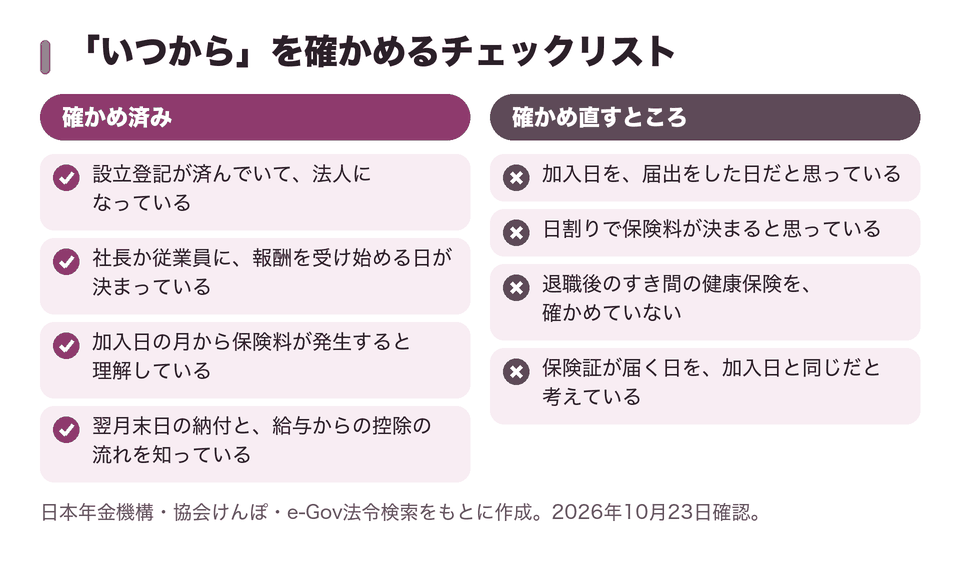 「いつから」を確かめるチェックリスト