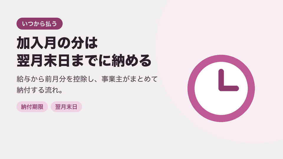 加入月の分は翌月末日までに納める。給与から前月分を控除し、事業主がまとめて納付する流れ。