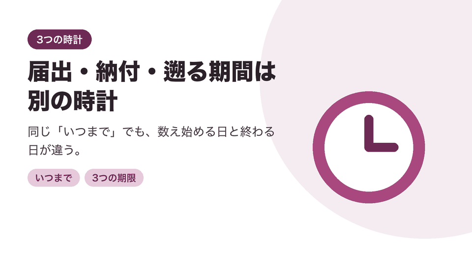 届出・納付・遡る期間は別の時計。同じ「いつまで」でも、数え始める日と終わる日が違う。