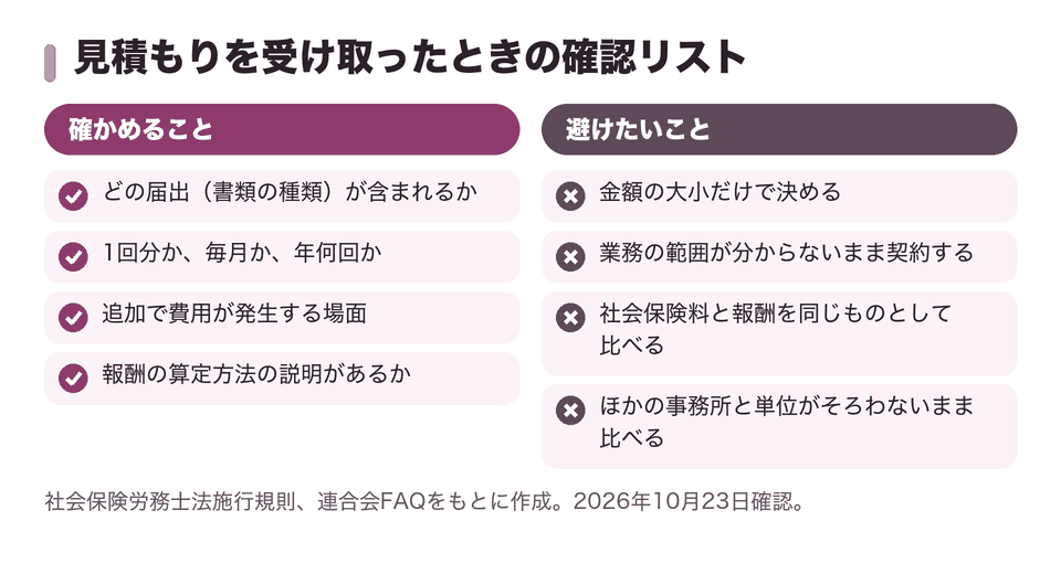 見積もりを受け取ったときの確認リスト