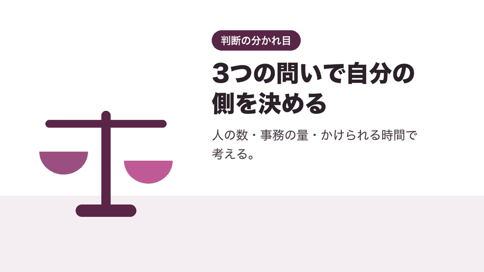 3つの問いで自分の側を決める。人の数・事務の量・かけられる時間で考える。