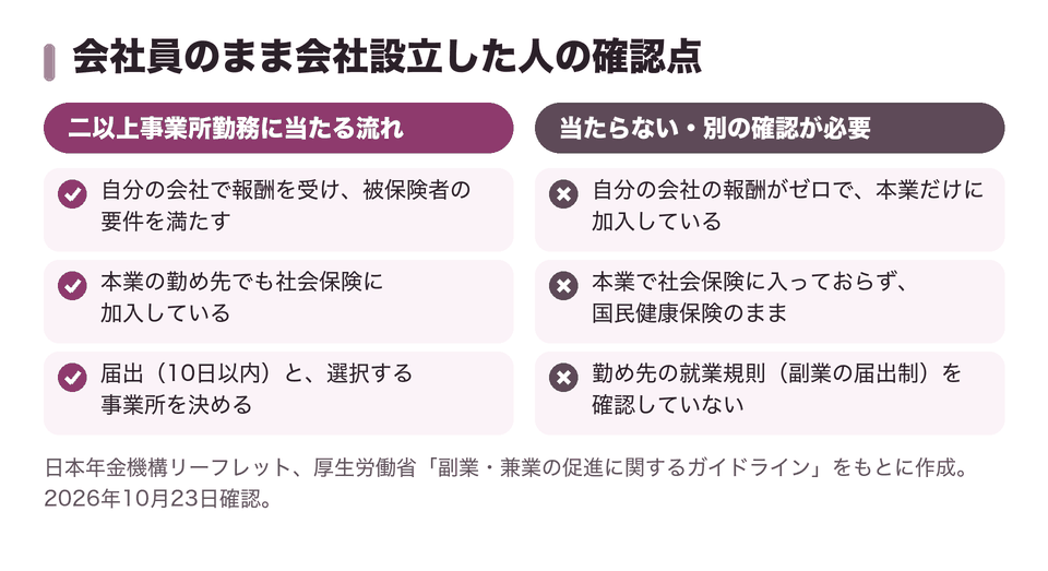 会社員のまま会社設立した人の確認点