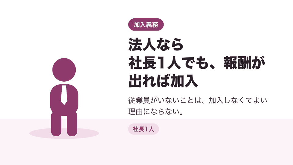 法人なら社長1人でも、報酬が出れば加入。従業員がいないことは、加入しなくてよい理由にならない。