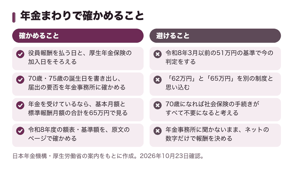 年金まわりで確かめること