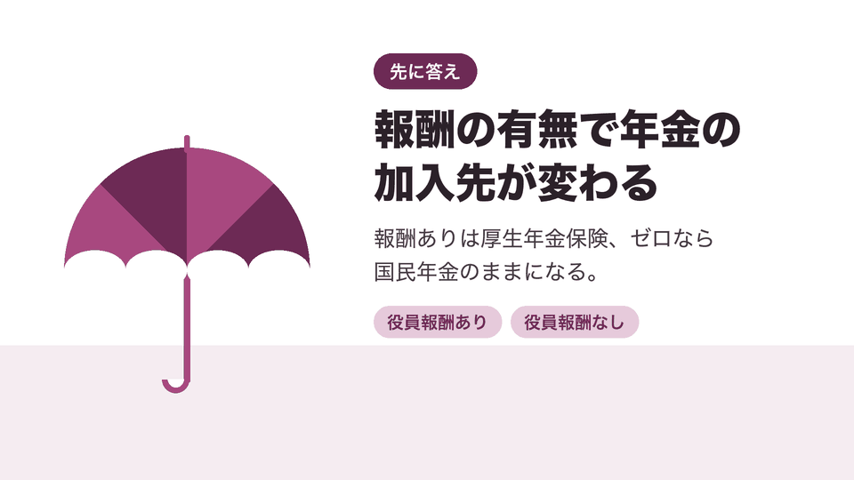 報酬の有無で年金の加入先が変わる。報酬ありは厚生年金保険、ゼロなら国民年金のままになる。