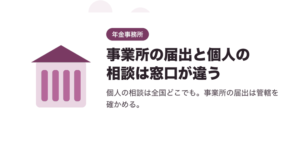 事業所の届出と個人の相談は窓口が違う。個人の相談は全国どこでも。事業所の届出は管轄を確かめる。