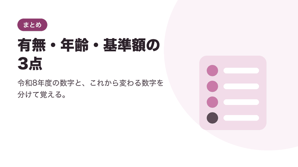 有無・年齢・基準額の3点。令和8年度の数字と、これから変わる数字を分けて覚える。