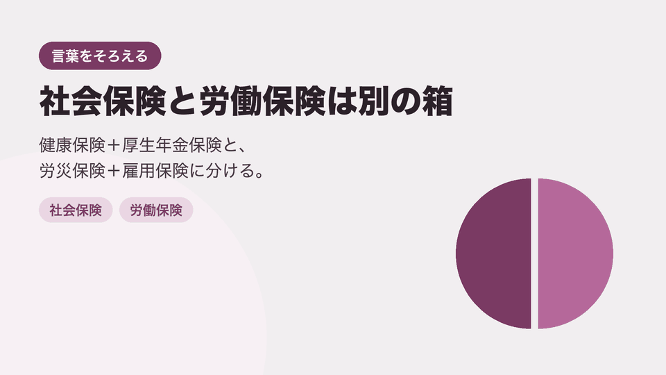 社会保険と労働保険は別の箱。健康保険＋厚生年金保険と、労災保険＋雇用保険に分ける。