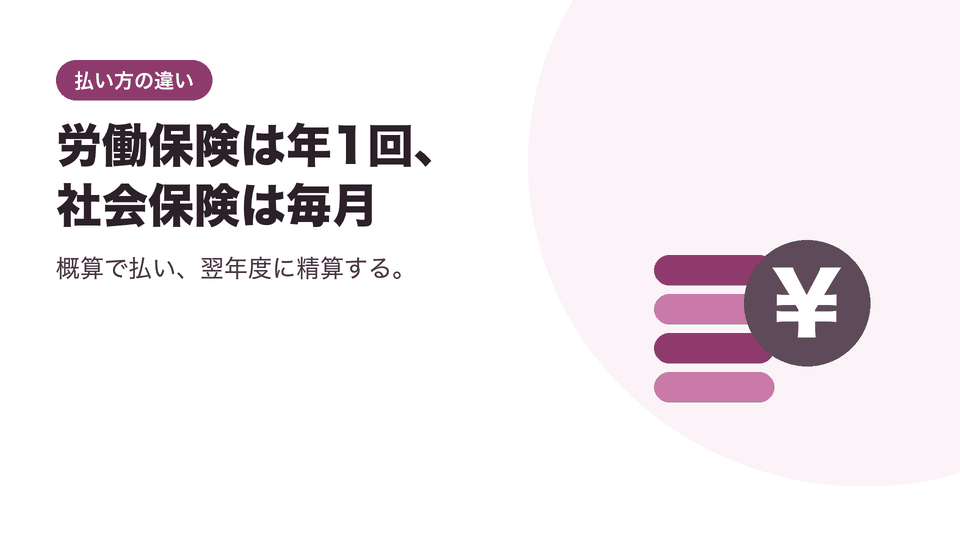 労働保険は年1回、社会保険は毎月。概算で払い、翌年度に精算する。