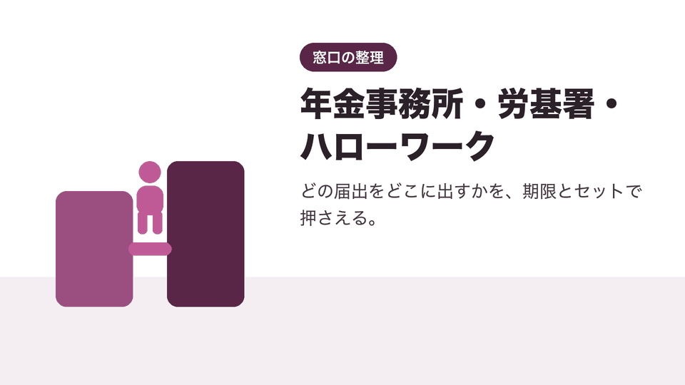 年金事務所・労基署・ハローワーク。どの届出をどこに出すかを、期限とセットで押さえる。