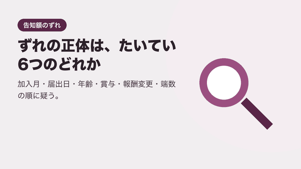 ずれの正体は、たいてい6つのどれか。加入月・届出日・年齢・賞与・報酬変更・端数の順に疑う。