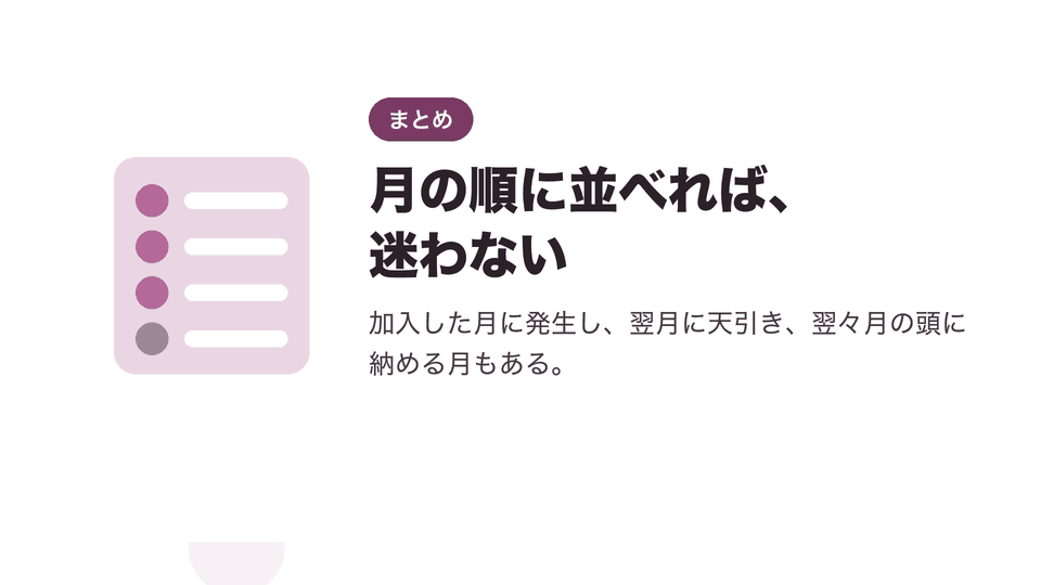 月の順に並べれば、迷わない。加入した月に発生し、翌月に天引き、翌々月の頭に納める月もある。