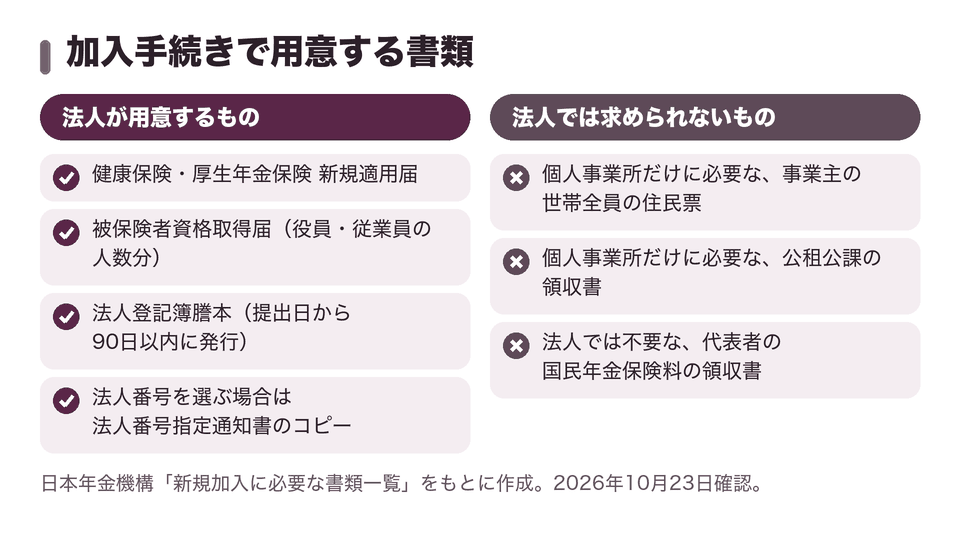 加入手続きで用意する書類