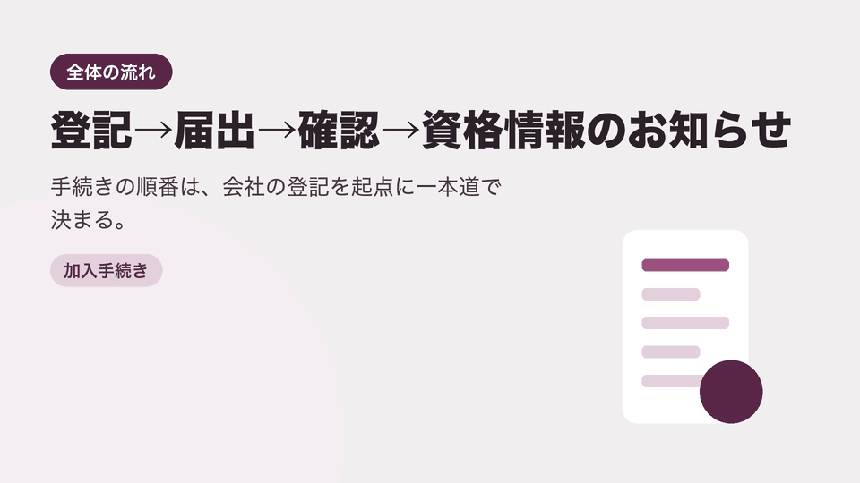 登記→届出→確認→資格情報のお知らせ。手続きの順番は、会社の登記を起点に一本道で決まる。