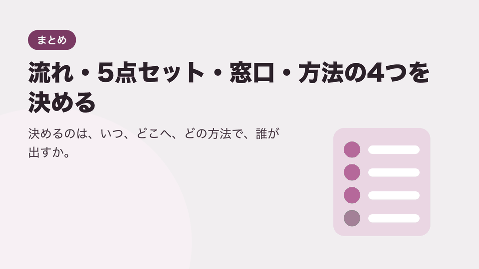 流れ・5点セット・窓口・方法の4つを決める。決めるのは、いつ、どこへ、どの方法で、誰が出すか。