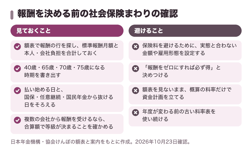 報酬を決める前の社会保険まわりの確認