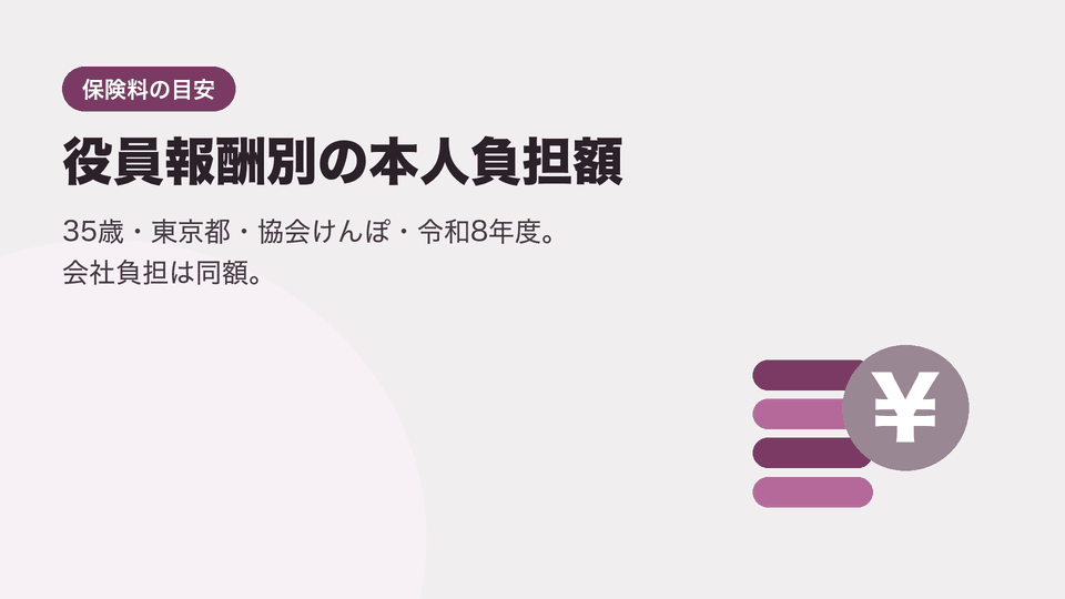 役員報酬別の本人負担額。35歳・東京都・協会けんぽ・令和8年度。会社負担は同額。