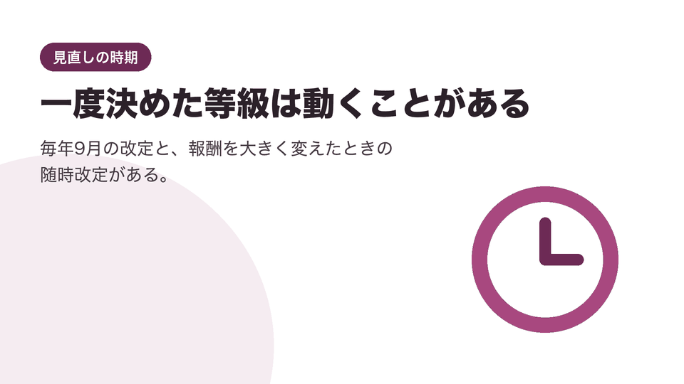 一度決めた等級は動くことがある。毎年9月の改定と、報酬を大きく変えたときの随時改定がある。