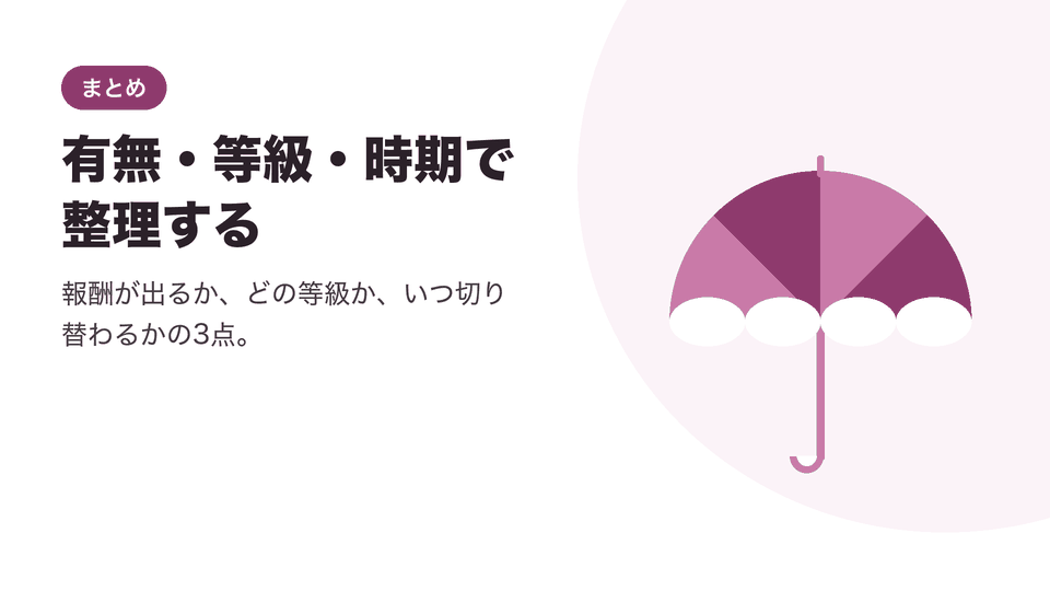 有無・等級・時期で整理する。報酬が出るか、どの等級か、いつ切り替わるかの3点。