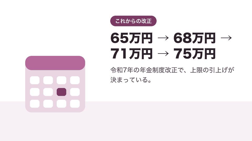 65万円 → 68万円 → 71万円 → 75万円。令和7年の年金制度改正で、上限の引上げが決まっている。