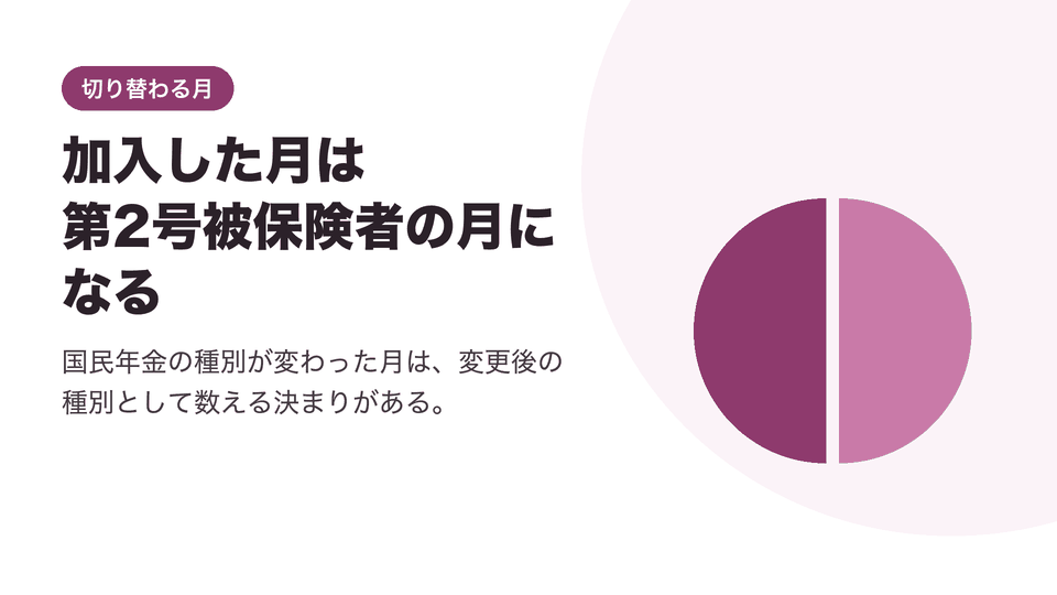 加入した月は第2号被保険者の月になる。国民年金の種別が変わった月は、変更後の種別として数える決まりがある。