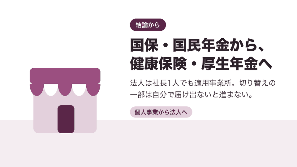 国保・国民年金から、健康保険・厚生年金へ。法人は社長1人でも適用事業所。切り替えの一部は自分で届け出ないと進まない。