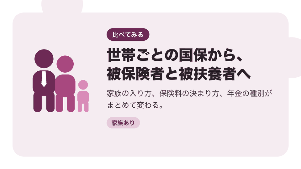 世帯ごとの国保から、被保険者と被扶養者へ。家族の入り方、保険料の決まり方、年金の種別がまとめて変わる。