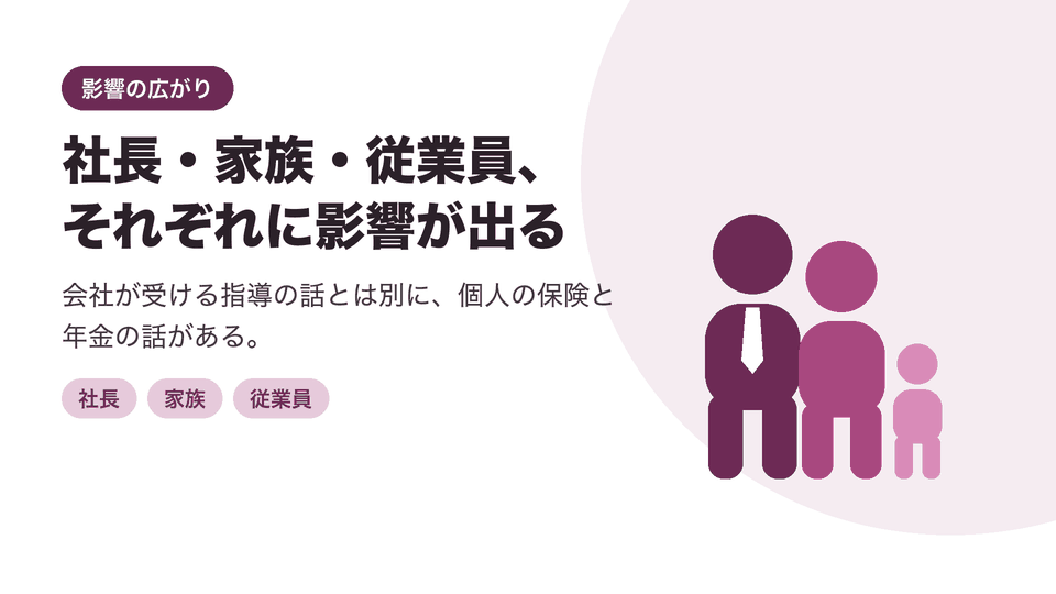 社長・家族・従業員、それぞれに影響が出る。会社が受ける指導の話とは別に、個人の保険と年金の話がある。
