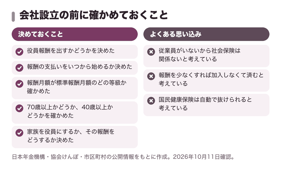 会社設立の前に確かめておくこと