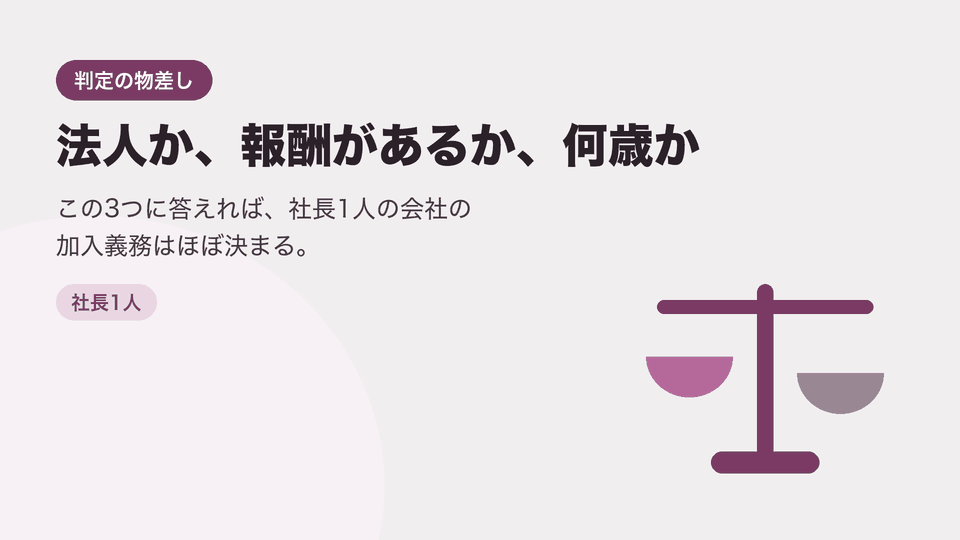 法人か、報酬があるか、何歳か。この3つに答えれば、社長1人の会社の加入義務はほぼ決まる。