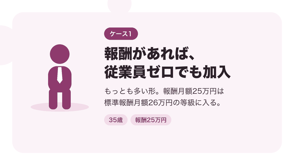 報酬があれば、従業員ゼロでも加入。もっとも多い形。報酬月額25万円は標準報酬月額26万円の等級に入る。