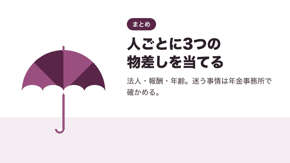 人ごとに3つの物差しを当てる。法人・報酬・年齢。迷う事情は年金事務所で確かめる。