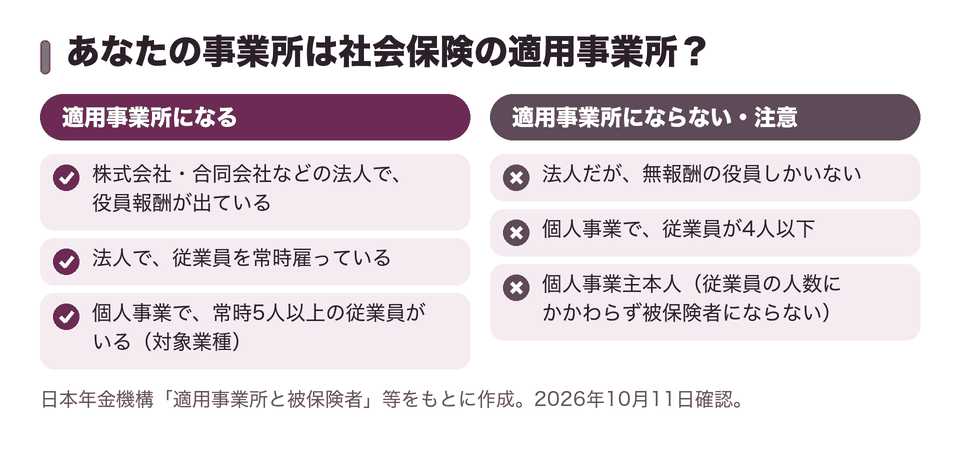 あなたの事業所は社会保険の適用事業所？