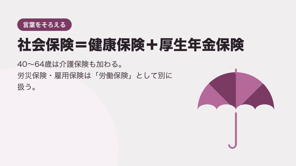 社会保険＝健康保険＋厚生年金保険。40〜64歳は介護保険も加わる。労災保険・雇用保険は「労働保険」として別に扱う。