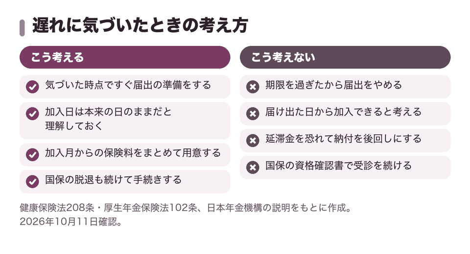 遅れに気づいたときの考え方