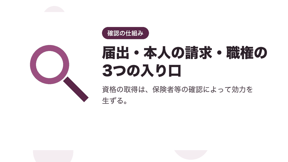 届出・本人の請求・職権の3つの入り口。資格の取得は、保険者等の確認によって効力を生ずる。