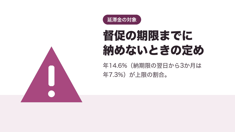 督促の期限までに納めないときの定め。年14.6%（納期限の翌日から3か月は年7.3%）が上限の割合。