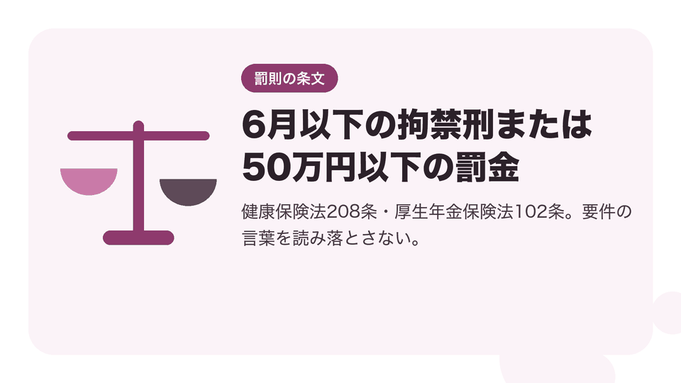 6月以下の拘禁刑または50万円以下の罰金。健康保険法208条・厚生年金保険法102条。要件の言葉を読み落とさない。