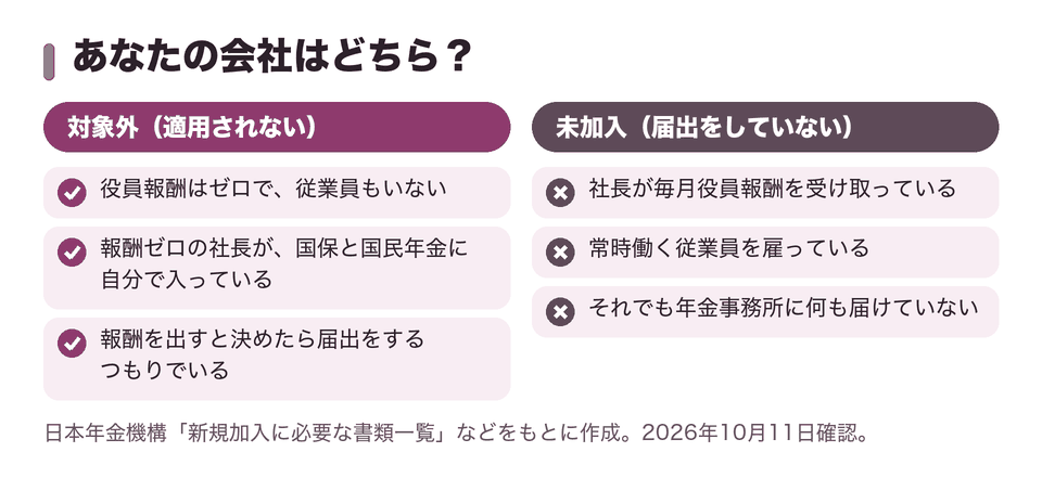 あなたの会社はどちら？