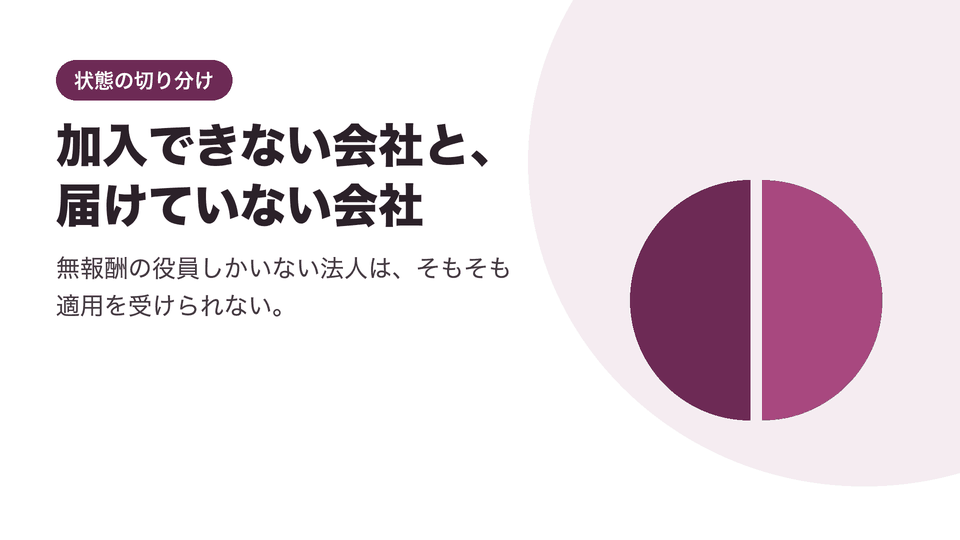 加入できない会社と、届けていない会社。無報酬の役員しかいない法人は、そもそも適用を受けられない。