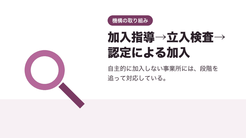 加入指導→立入検査→認定による加入。自主的に加入しない事業所には、段階を追って対応している。