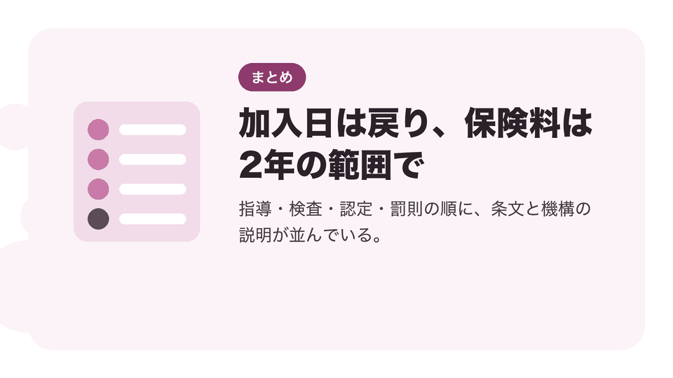 加入日は戻り、保険料は2年の範囲で。指導・検査・認定・罰則の順に、条文と機構の説明が並んでいる。