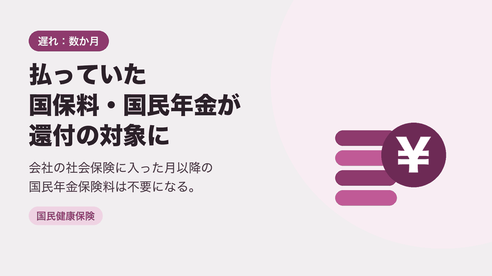 払っていた国保料・国民年金が還付の対象に。会社の社会保険に入った月以降の国民年金保険料は不要になる。