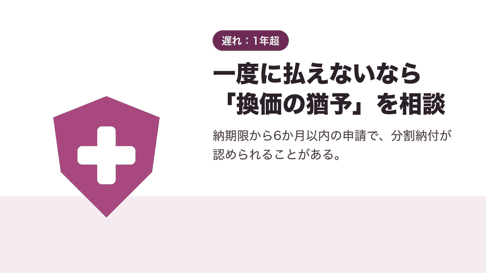 一度に払えないなら「換価の猶予」を相談。納期限から6か月以内の申請で、分割納付が認められることがある。