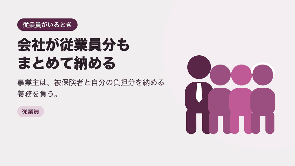 会社が従業員分もまとめて納める。事業主は、被保険者と自分の負担分を納める義務を負う。