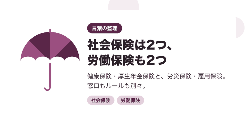 社会保険は2つ、労働保険も2つ。健康保険・厚生年金保険と、労災保険・雇用保険。窓口もルールも別々。